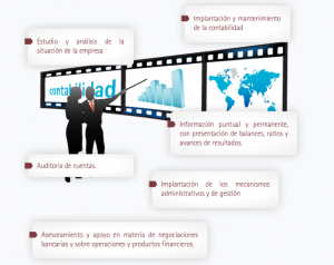 Servicio contable