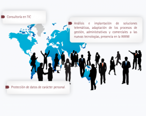 Servicios tic